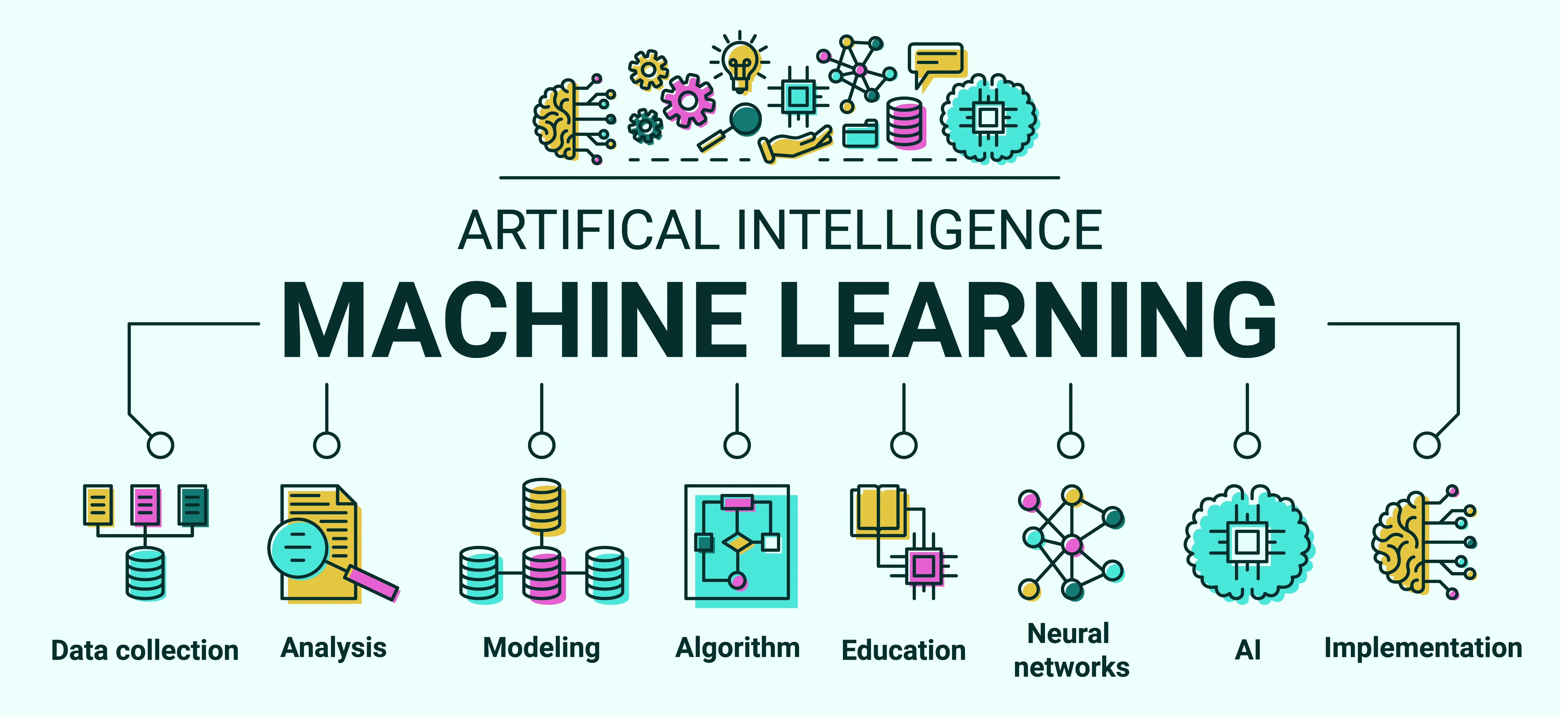Ai algorithm icons artificial intelligence infographic automation robot data business or science process digital modeling implementation machine learning vector banner design