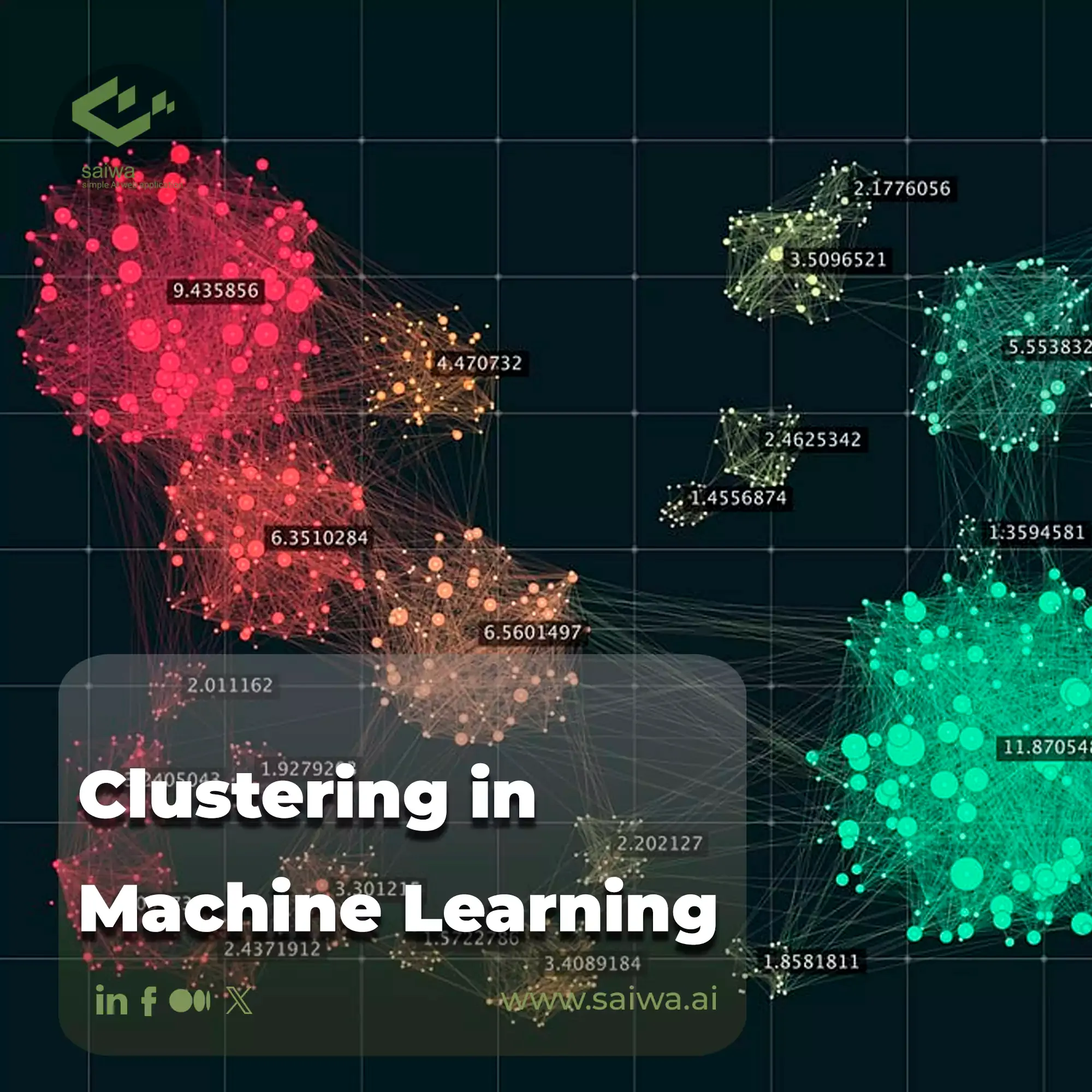 What is Clustering? | Clustering in Machine Learning