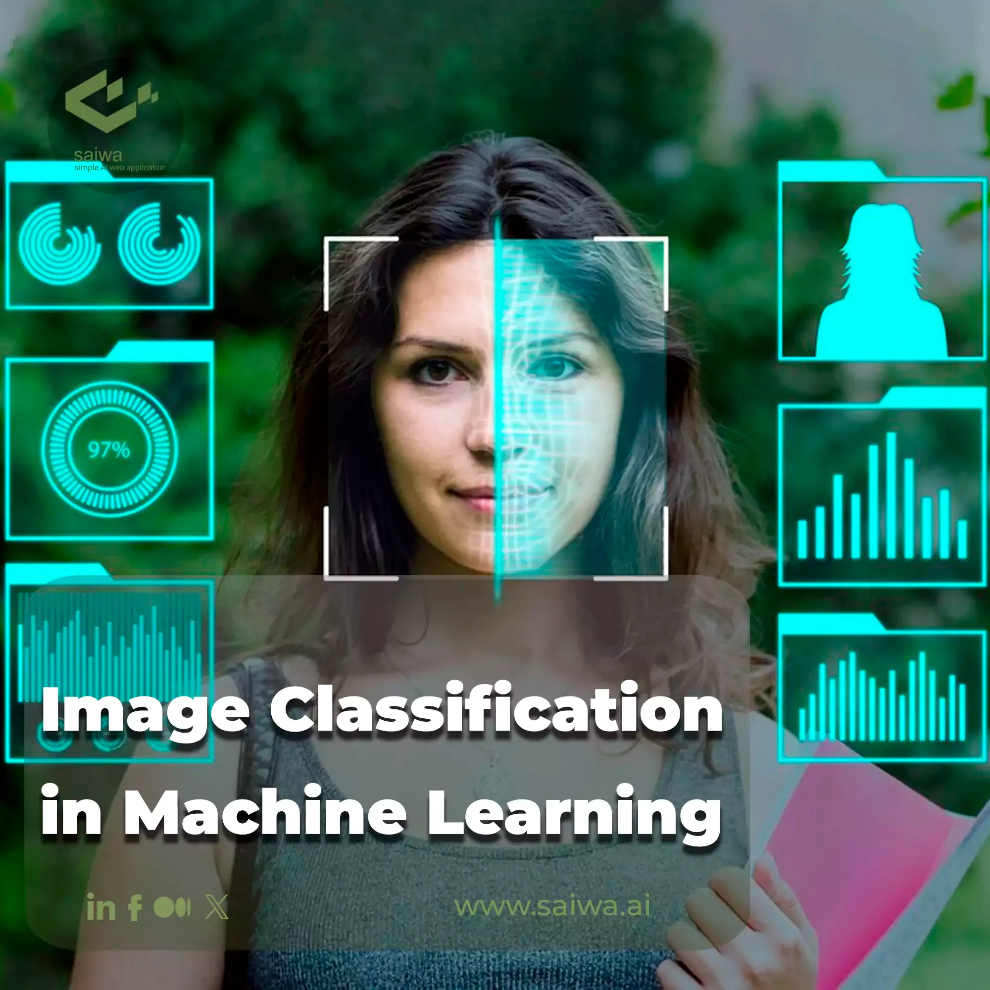 What is Image Classification in Machine Learning?