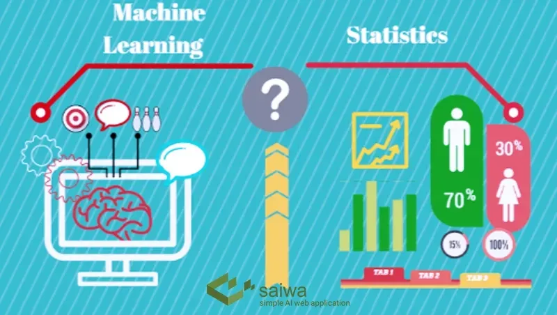 Statistics vs Machine Learning in the Real World