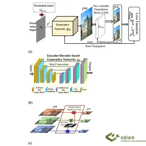 Super Resolution based on Deep Learning