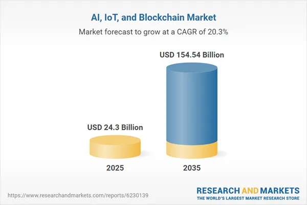 ai iot and blockchain market