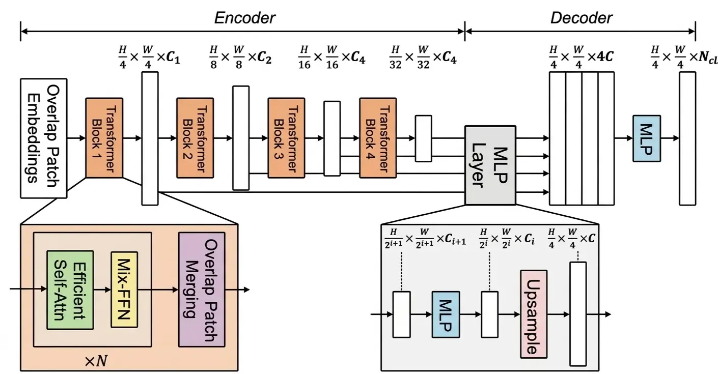 ewc model.webp