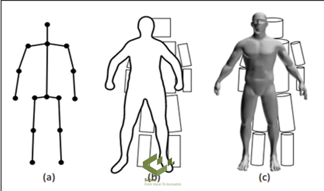 example of how 3d pose estimation works.webp