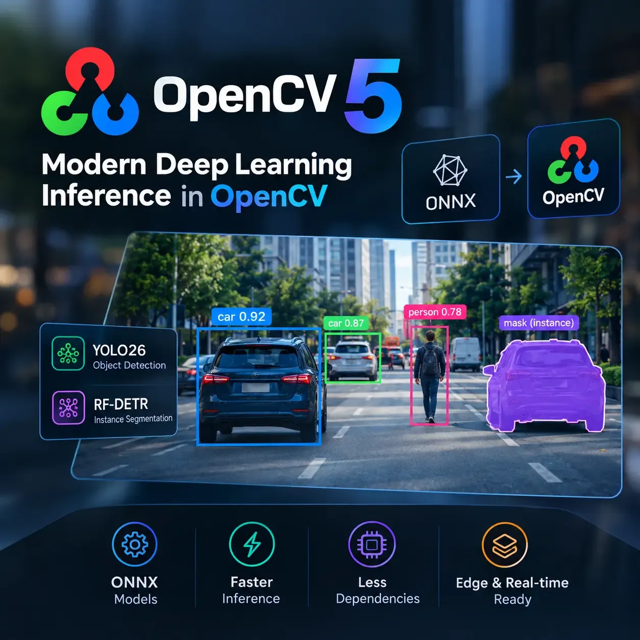 OpenCV 5 Brings Modern AI Inference to Computer Vision